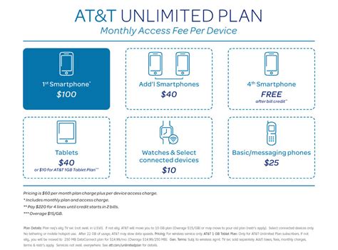 at&t europe data plan.